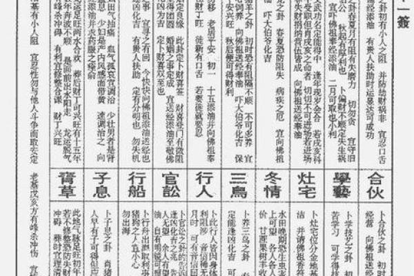 观音第十六签详细解签