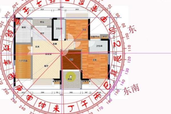 房子的格局和风水有关吗