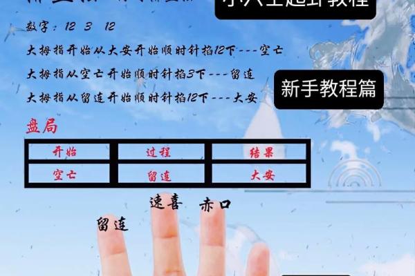 手指算命,手指掐算算命图解
