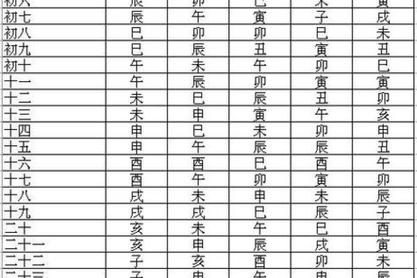 紫薇斗数在线摆盘