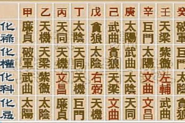 紫薇斗数在线摆盘