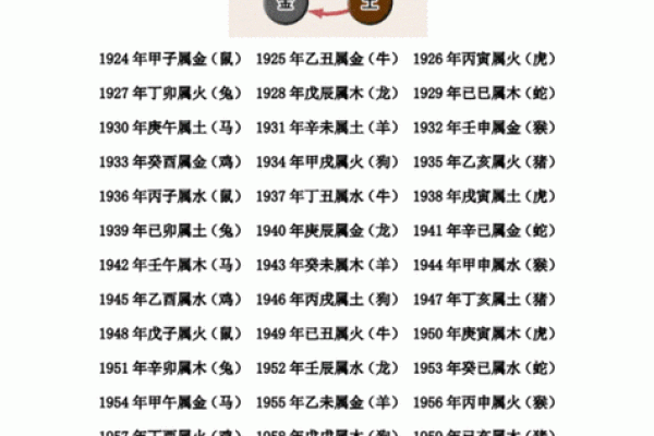 黄历对照十二宫吉凶