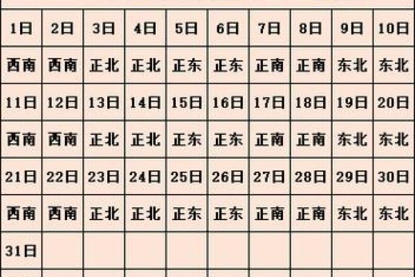 属猪的财神方位