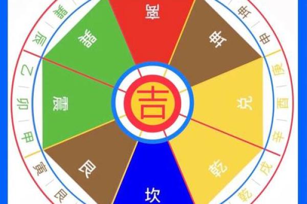 盖房吉凶星方位图