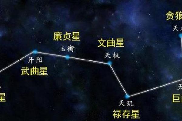 紫薇斗数紫微星位置咋确定