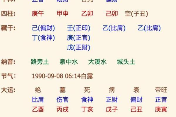命理八字测算