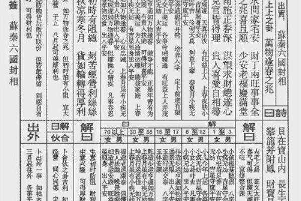 周公灵签第十三签
