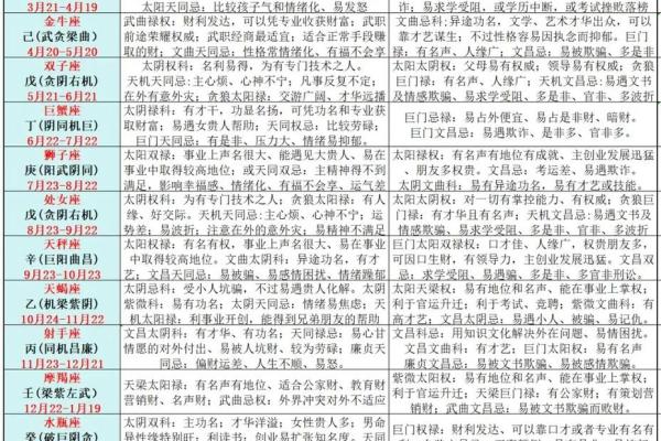 紫薇斗数爆发格局