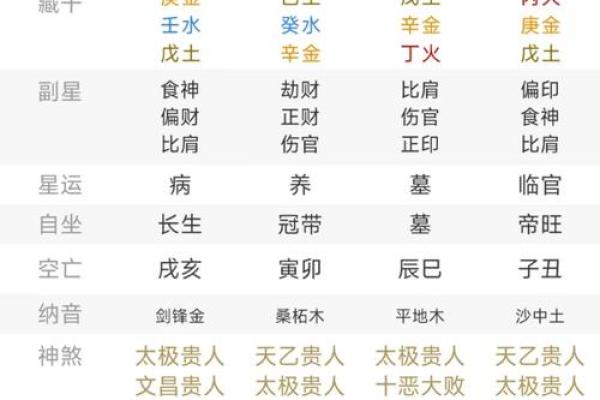 八字测吉凶