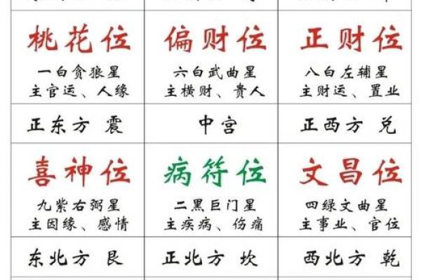 详解：2015年太岁方位在哪里？