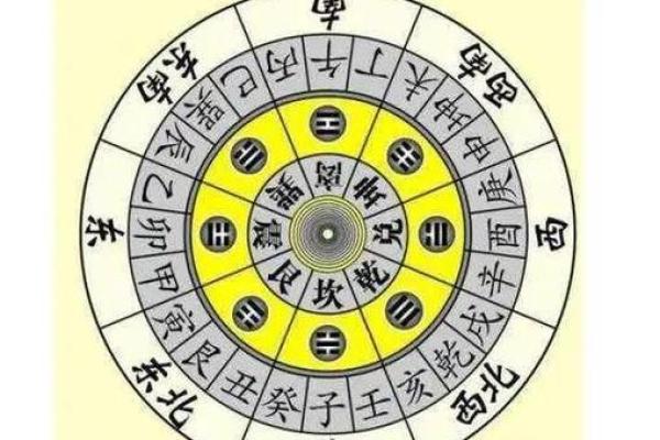 金命人最吉利的方位有哪些 金命人吉利的方位有哪些