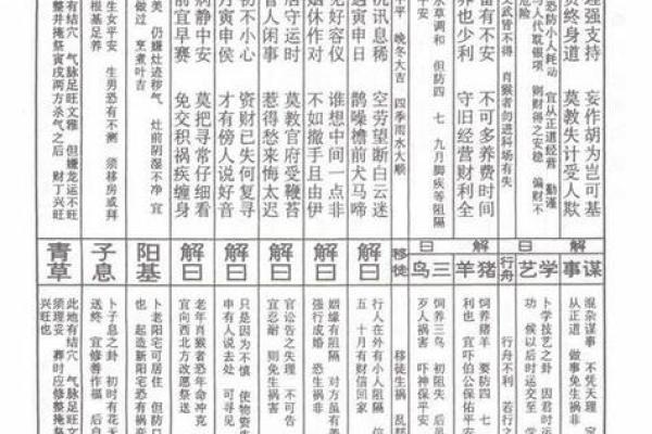 观音灵签藏签解签详解