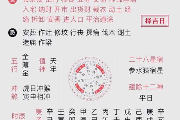 卜易居老黄历吉日查询