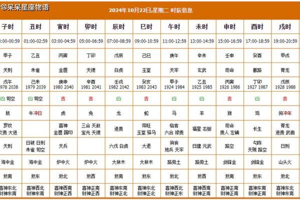 卜易居老黄历吉日查询