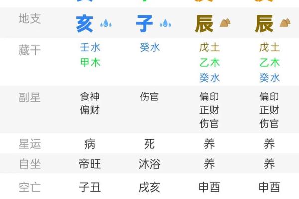 算命婚姻八字命理