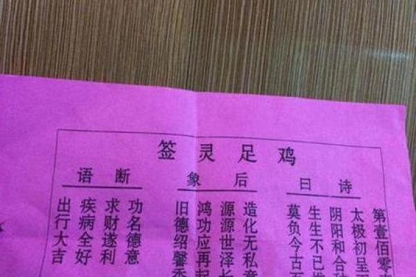 观音灵签48签详解