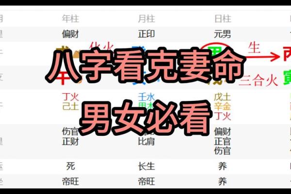 男人克妻的八字