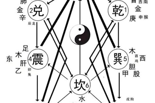 风水解析影响“人际关系”布局
