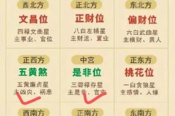女性如何选择合适的办公桌朝向方位？