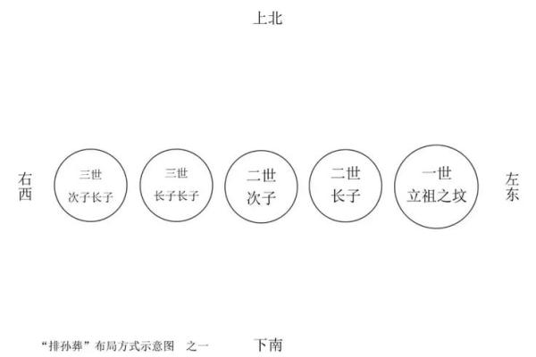 墓地和朝向风水怎么选