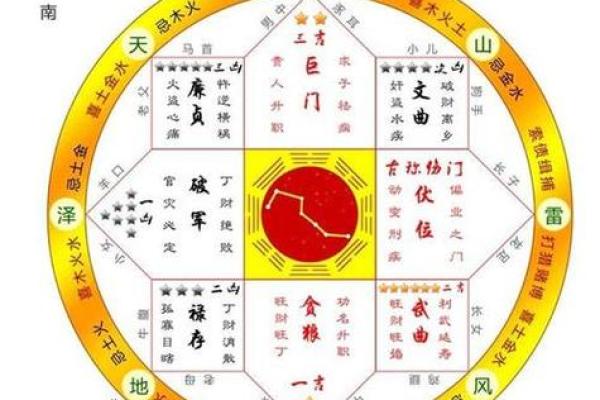 哪些风水格局易致夫妻感情不和