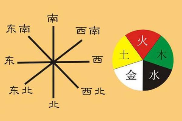 四大吉凶方位的确定
