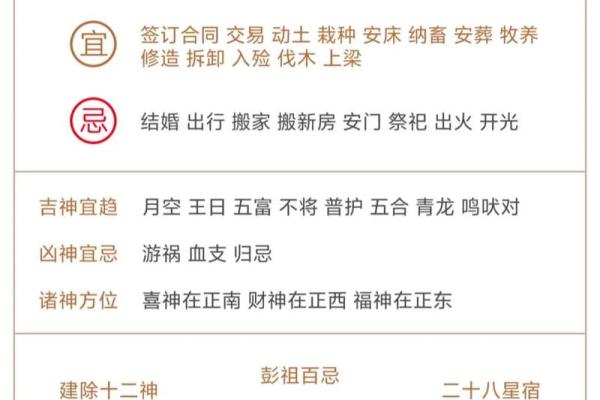 结婚选日子看哪个黄历 看日子有什么忌讳