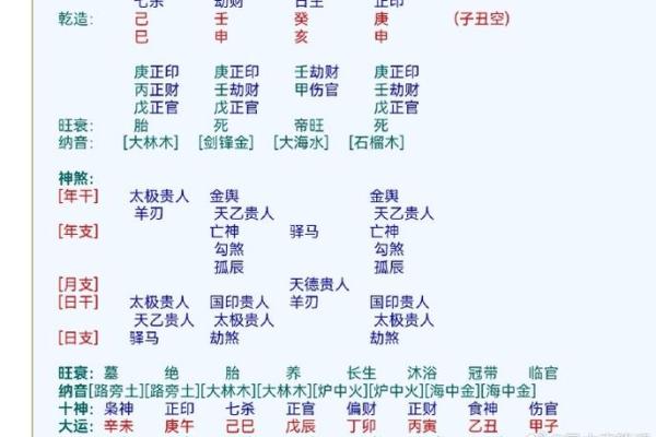 八字贵人都有哪些