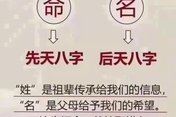 周易测试名字：来看看你的名字能打多少分？