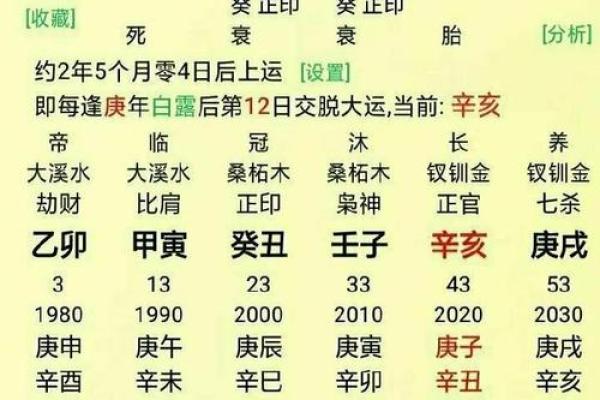 怎样找八字