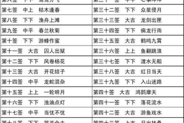 关世音灵签运气