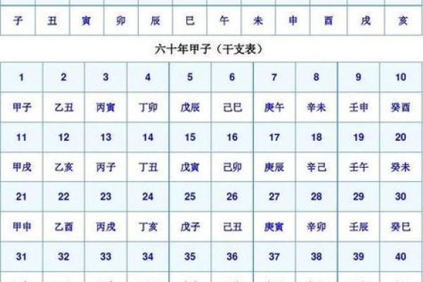 周易八字测名字吉凶