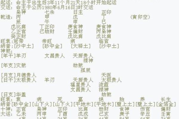 八字测试