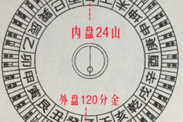 墓地虽小风水多，阴宅宜忌指南