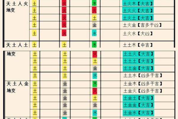八字格局高低测算在线