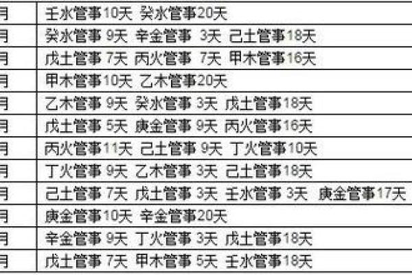 八字命理中怎样取“用神”？