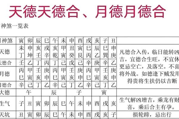 八字年冲月