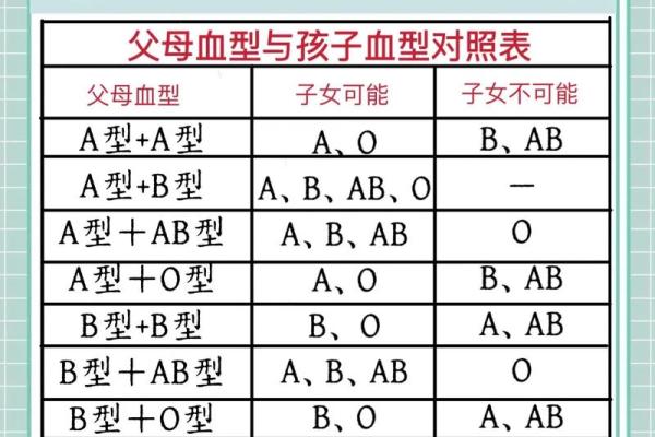 血型可以决定智商吗！哪种血型更容易成为学霸呢
