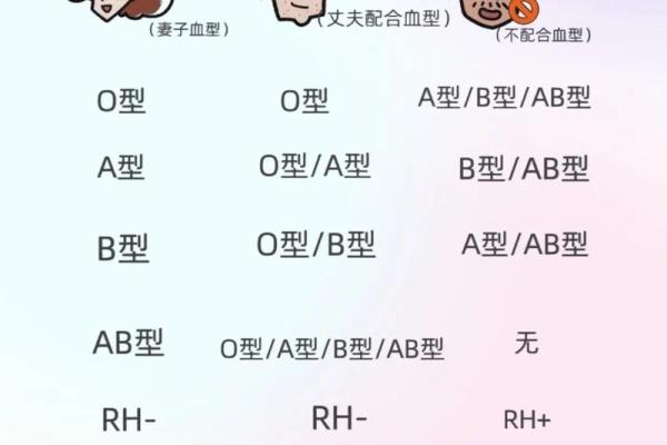 血型可以决定智商吗！哪种血型更容易成为学霸呢