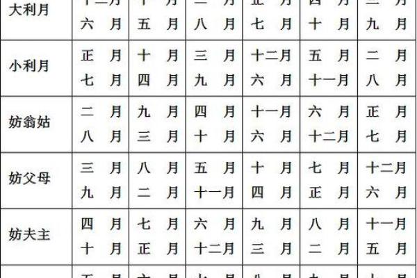 结婚吉日10月18 结婚吉日10月份那天为好？