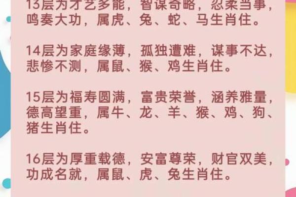 如何根据生辰八字选择楼层
