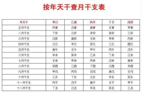 如何根据生辰八字选择楼层