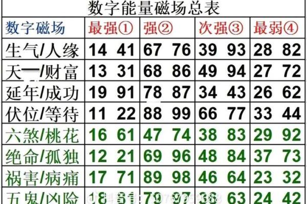 结合生日手机号码测吉凶测试