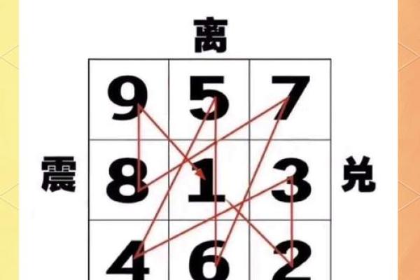 风水化解五黄煞的最好方法有哪些小技巧