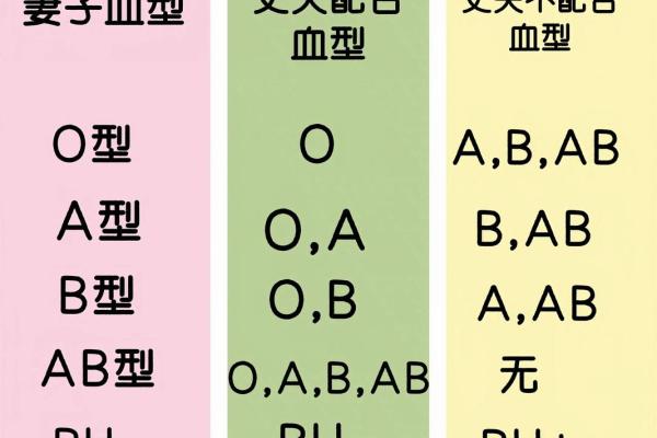 父母孩子血型对照表