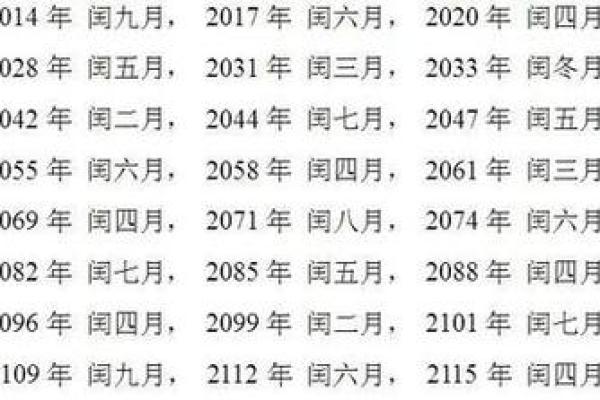 紫薇斗数闰年