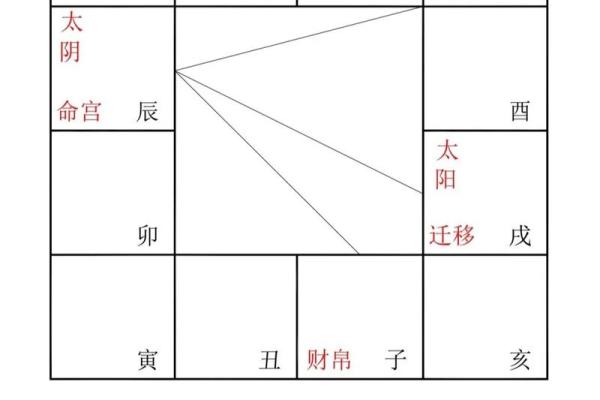紫薇斗数男顺女逆倪海厦
