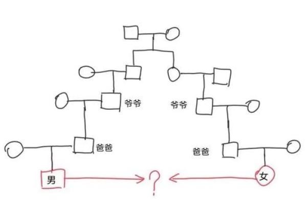 算姻缘方位距离