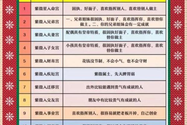 紫薇斗数看受伤