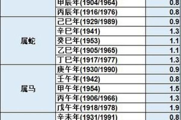 五两的男称骨算命
